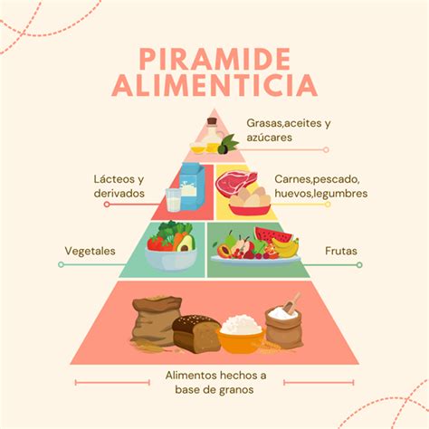 Top 196 Imagenes De La Piramide Nutrimental Destinomexicomx