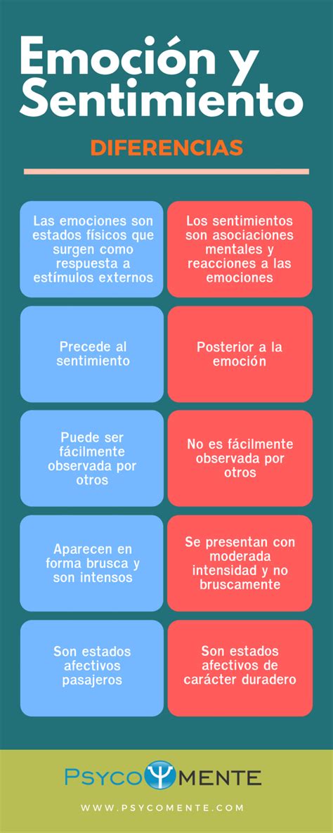 Diferencias Entre Emoción Y Sentimiento Psicologa Emocional