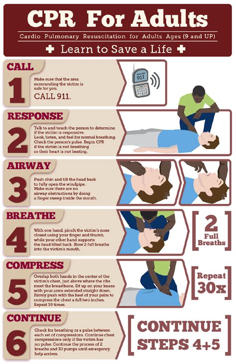 Cpr Chart Ryan Welch Design How To Perform Cpr First Aid Tips First Aid