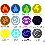 Elemental Element Symbol Symbols Elements Magic Chart