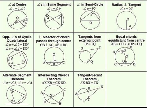 Tangent And Secant Lines Elementary Math Circle Theorems Circle Math
