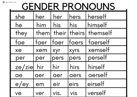 Common Gender Pronouns