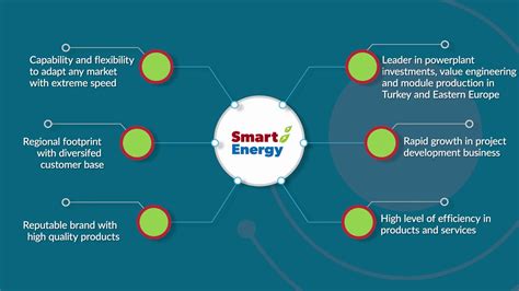 The Smartest Move In Energy: MLGW Login For The Savvy Consumer 5