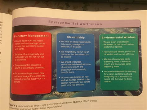 Ap environmental science chapter 12. Textbook outlines - AP Environmental Science