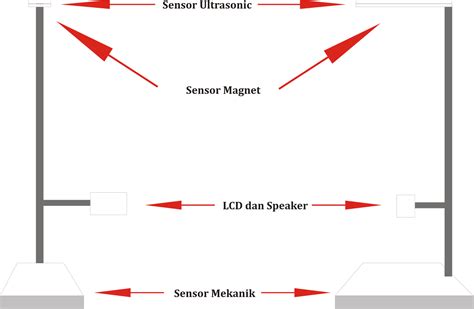 BlogKU: Sensor Mekanik, Sensor Magnet, Sensor Ultrasonic