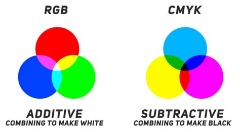 Rgb And Cmyk Whats The Difference Jhox Blog