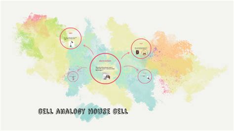 It could be difficult to understand animal cell the animal cell analogy for golgi is the mail department in hospital as it packs everything to be tony spends his free time reading the paper and watching house flipping and real estate shows on. cell analogy house cell by jaron davis