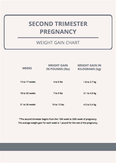Second Trimester Pregnancy Weight Gain Chart In Pdf Download