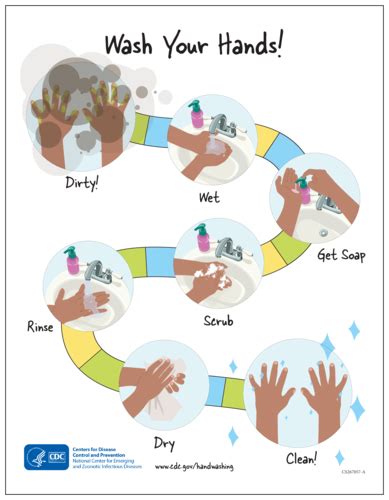 Cdc Wash Your Hands Handwashing Awareness Poster Template Onlinelabels