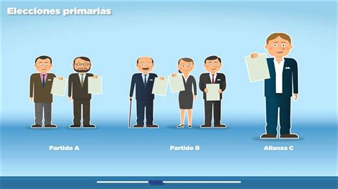 Comisión estatal de elecciones de puerto rico. ¿Qué son las Elecciones Primarias? - YouTube