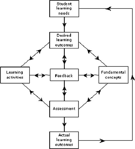√画像をダウンロード goal-based model of curriculum planning in the philippines