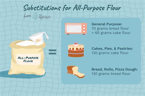 Can Cake Flour Be Substituted For Bread Flour Bread Poster