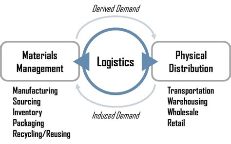 Business Plan For Logistics Company Quyasoft