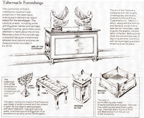 Printable Tabernacle Furniture - Printable Word Searches