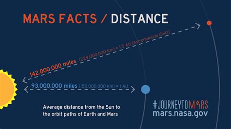 Mars Facts All About Mars Nasas Mars Exploration Program