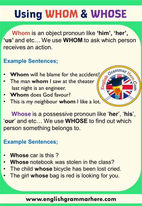 Tenses And Example Sentences In English Grammar English Grammar Here