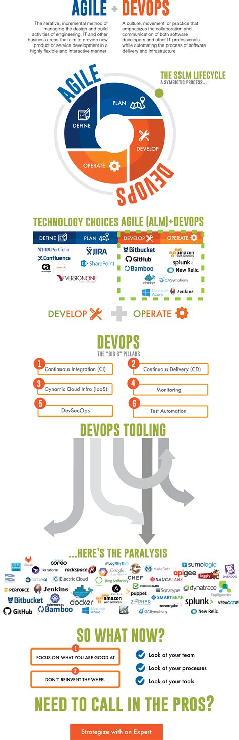 A Visual Guide To Devops Tooling Agile Project Management