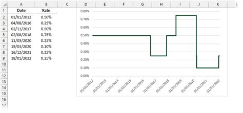 How To Create A Step Chart In Excel Excel Off The Grid