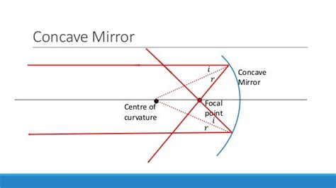 Reflection From Curved Mirrors
