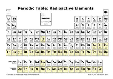 Radium Location On Periodic Table Periodic Table Timeline