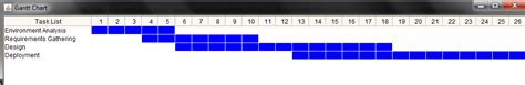 Javaganttchart Open Source Java Gantt Chart Library