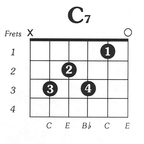 Chord Diagrams For Dropped D Guitardadgbe C Minor Th