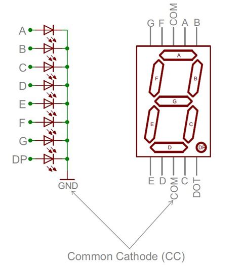 Common Cathode Seven Segment Display And Atmega P Gpio Pin Current