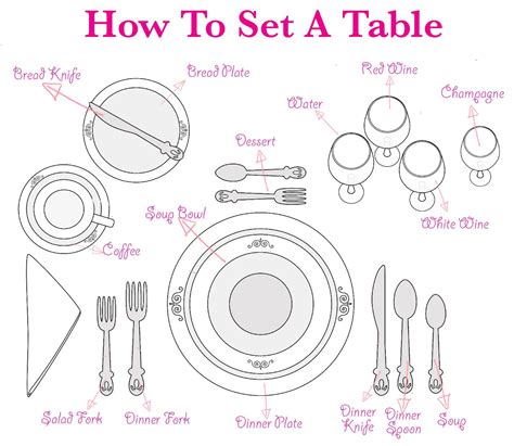 How To Set A Table Setting Ideas Inspiration Pinterest Dinner Formal