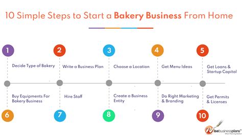 10 Simple Steps To Start A Bakery Business From Home