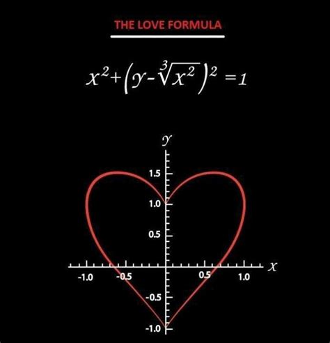 Liebes Formel Love Math Fun Math Math Math Math Teacher Teaching Math Teacher Resources