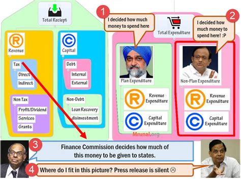 Set up in 1st jan 2015 by a cabinet resolution. Explained: Niti Aayog, Planning Commission, Functions