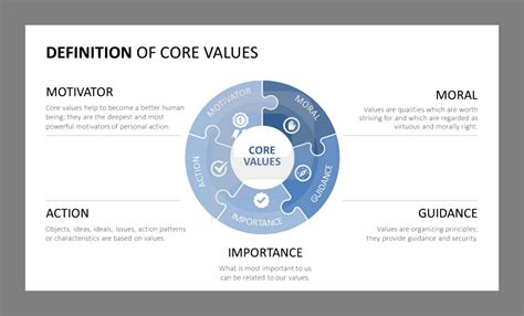 Core Values Template Free Download
