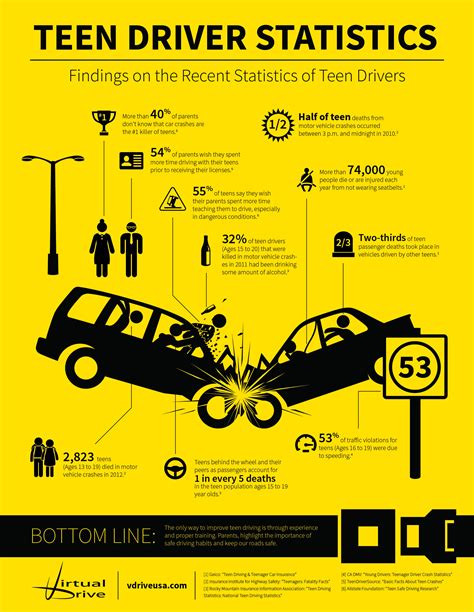 Road Safety Poster Road Safety Infographics Poster Design Vector My