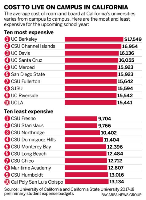 Both in state and out of state applicants are included in these figures. It's cheaper to live on campus at UCLA than UC Merced