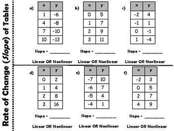 Rate of Change (Slope) from a Table by The 1-Stop Math Shop | TpT