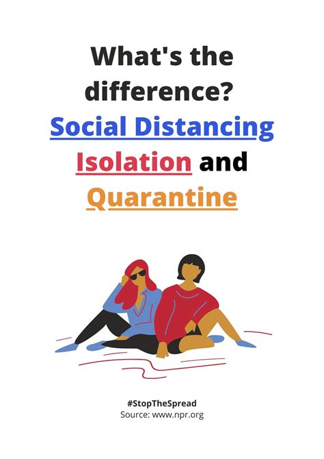 Social Distancing Isolation And Quarantine Coronavirus Awareness