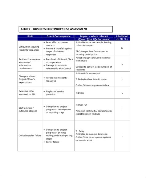 Risk Assessment Sample The Document Template