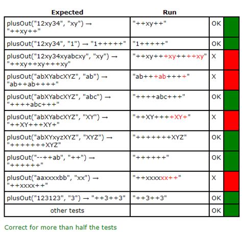 Substring extraction is useful for prefix and suffix extraction. java - CodingBat starOut, why using substring won't work ...