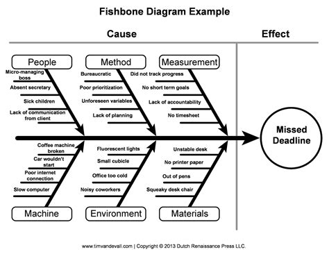 We did not find results for: 43 Great Fishbone Diagram Templates & Examples Word, Excel