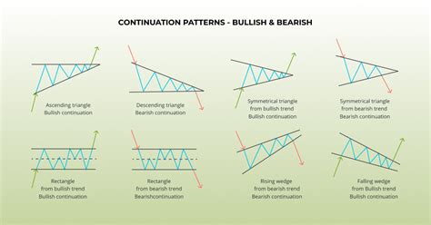 Chart Patterns For Crypto Trading Trading Patterns Explained