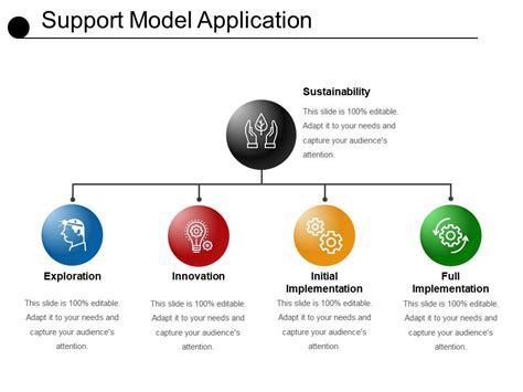 Support Model Application Ppt Example Professional Powerpoint