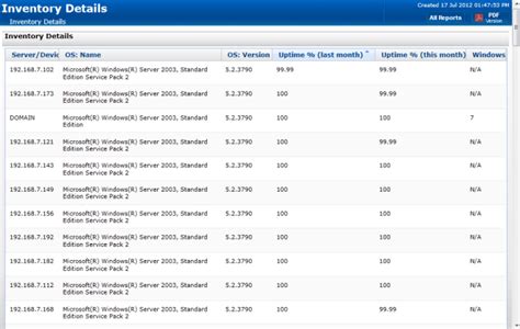 Today these systems track the warehouse, a product's shelf life, and even your customers' experience. PA Server Monitor Documentation - Computer Inventory