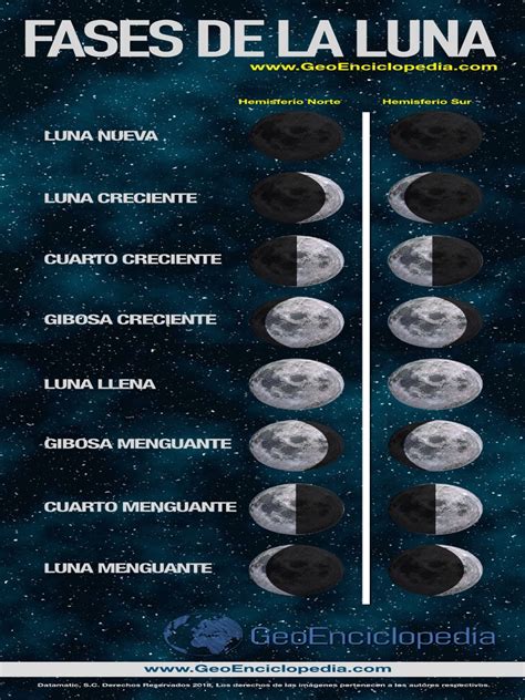 Las Fases De La Luna Luna Tierra