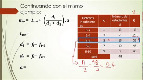 Estadística 8° Moda Para Datos Agrupados Semana 5 Youtube