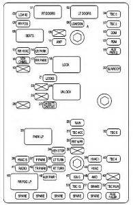 Honda accord fuse box diagram fuse box diagram pulling fuses is easy. GMC Envoy (2003 - 2004) - fuse box diagram - Auto Genius