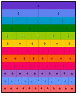 10 Best Printable Fraction Chart Printablee Com Free Math Posters