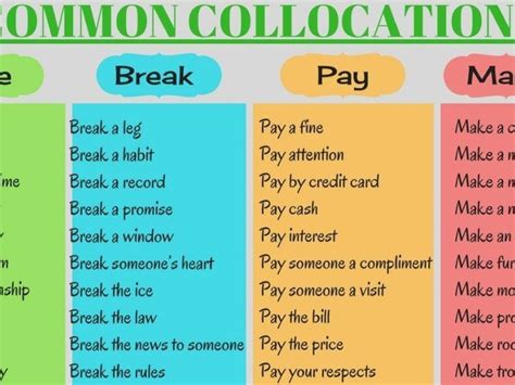 Common Collocations With Verbs In English Eslbuzz Learning English