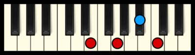 C7 Chord on Piano (Free Chart) – Professional Composers