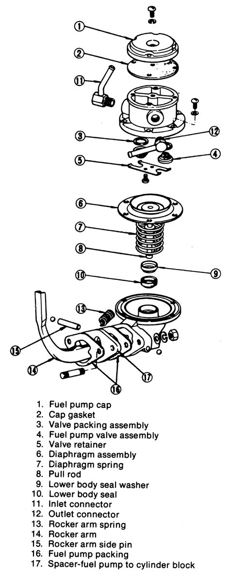 Repair Guides