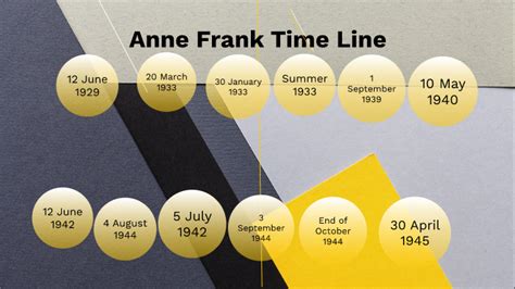Anne Frank Time Line By Oscar Ou